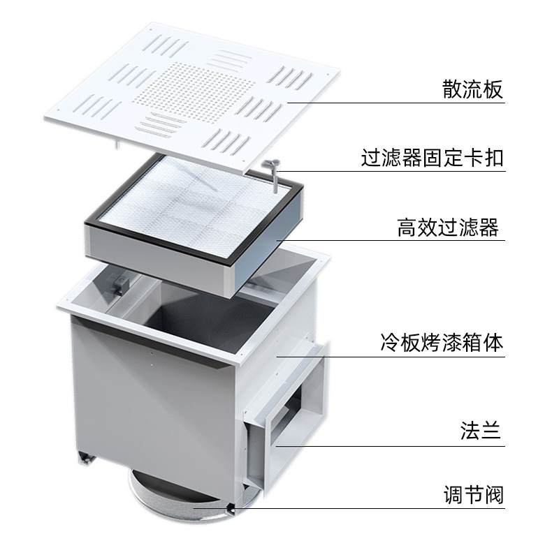 高效送風(fēng)口